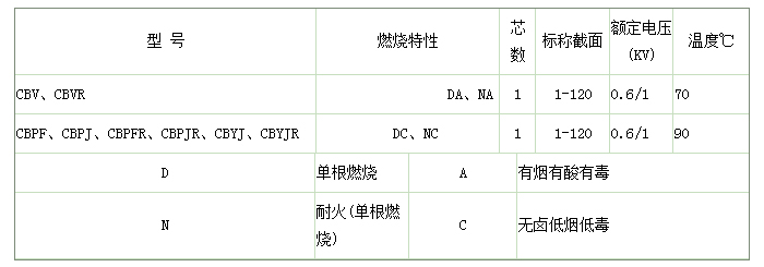 船用铠装电线