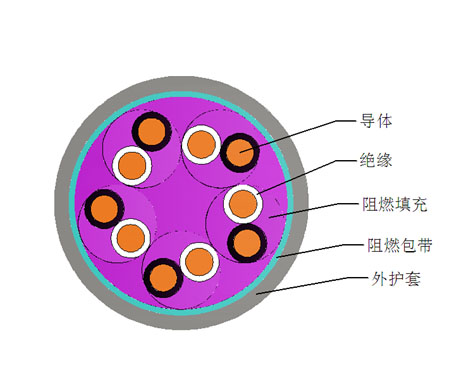 船用通信仪表pg体育