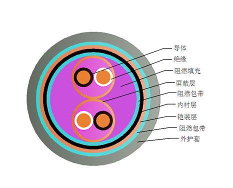 船用通信仪表pg体育