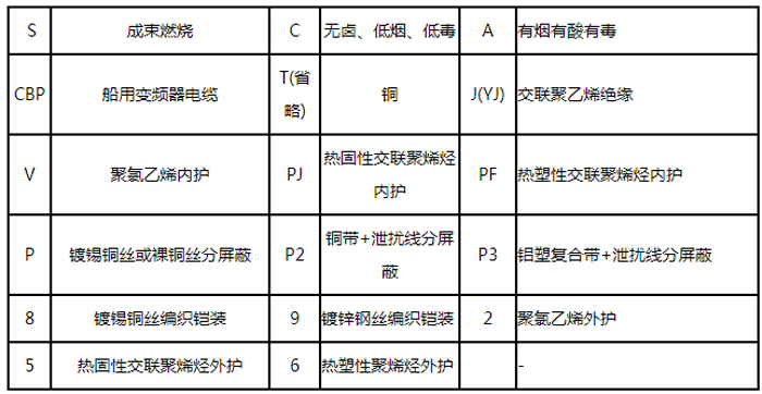 船用复合pg体育