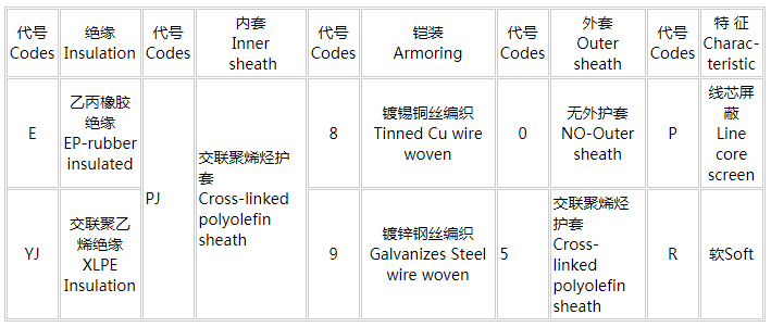 船用pg体育