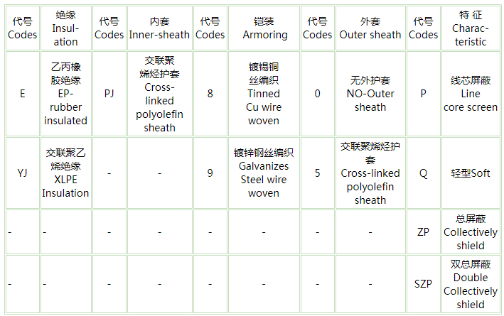 舰船用控制pg体育价格