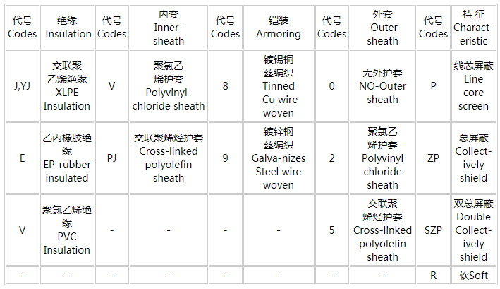 船用通信pg体育