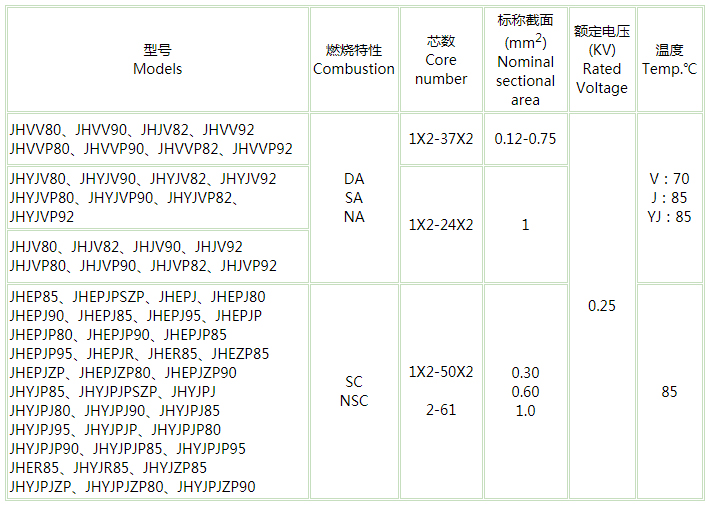 舰船用通信pg体育厂家