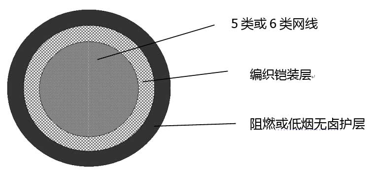 船用铠装pg体育