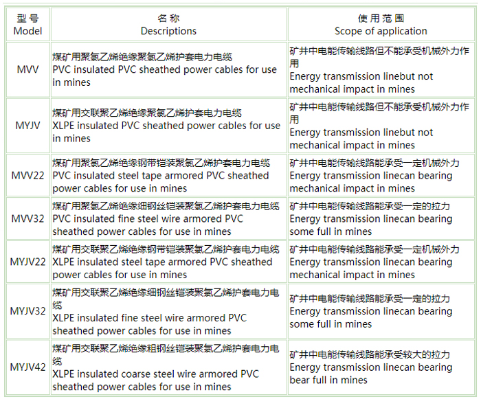 船用pg体育