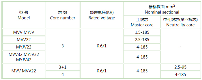 矿用电力pg体育