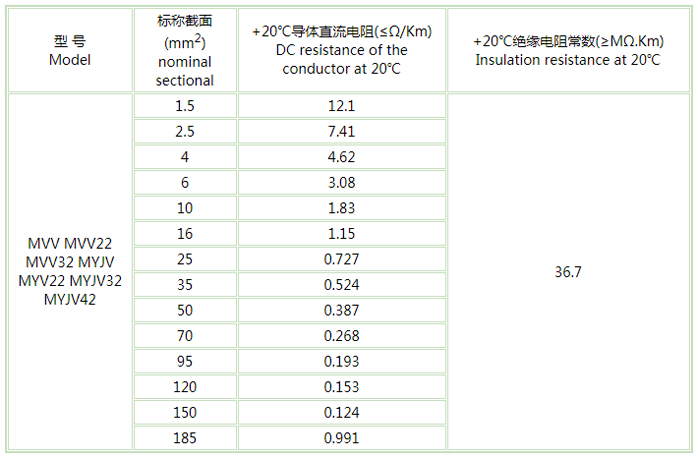 矿用电力pg体育厂家