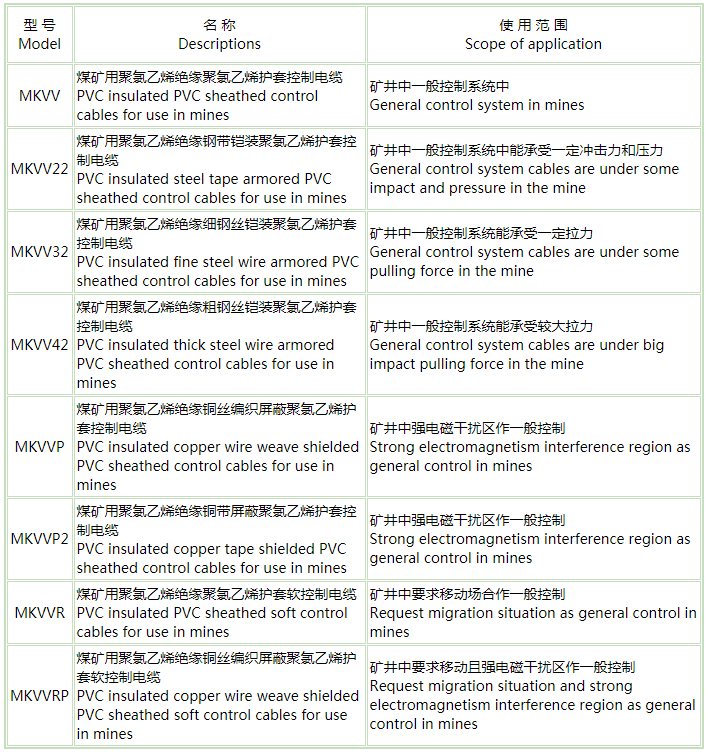 矿用控制pg体育