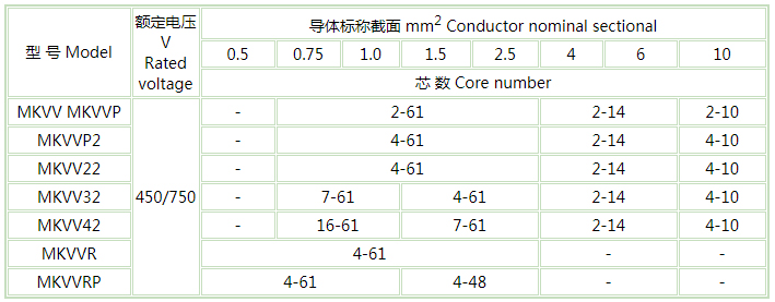 矿用控制pg体育