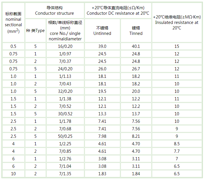 矿用控制pg体育