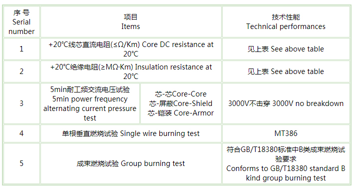 矿用控制pg体育