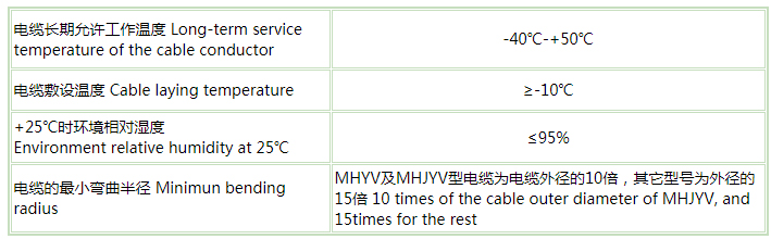 矿用通信pg体育