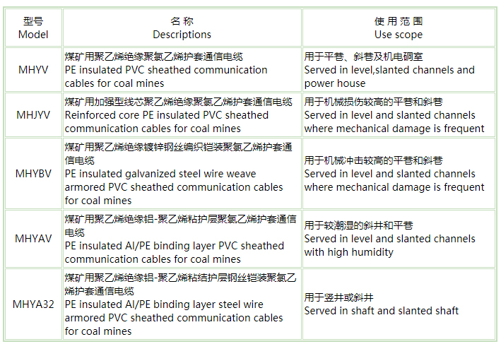 矿用通信pg体育