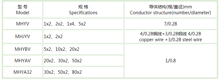 矿用通信pg体育