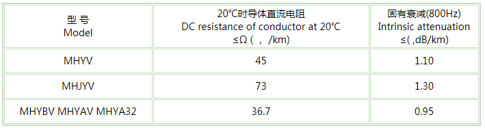 矿用通信pg体育