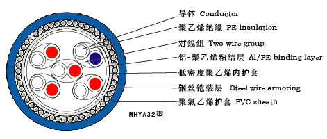 矿用通信pg体育