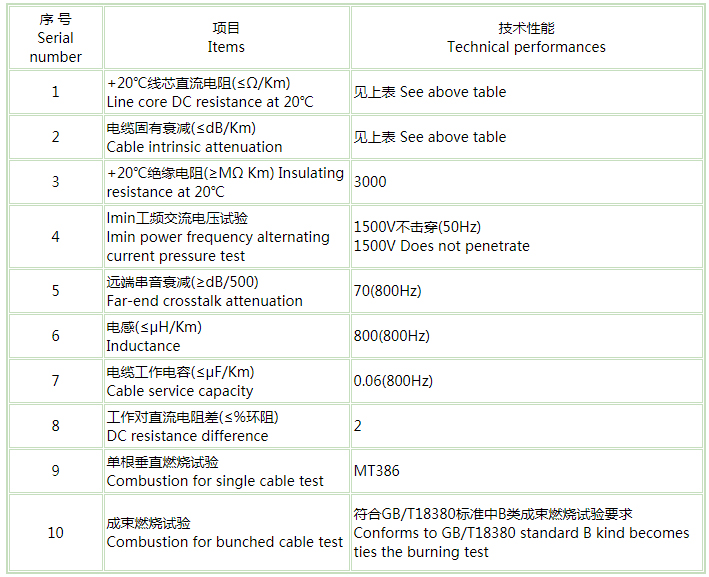 矿用通信pg体育