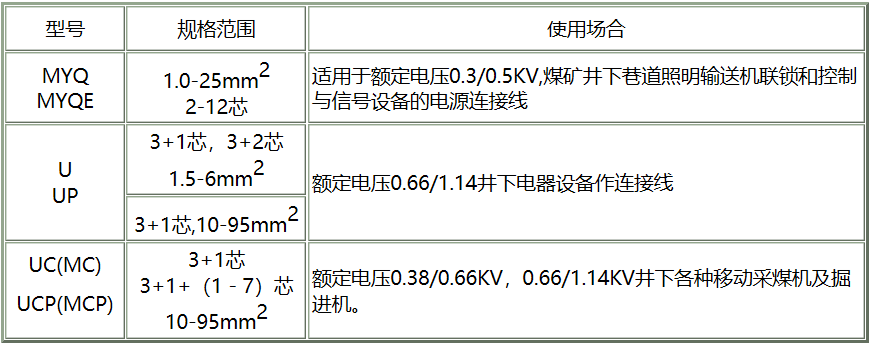 矿用橡套pg体育