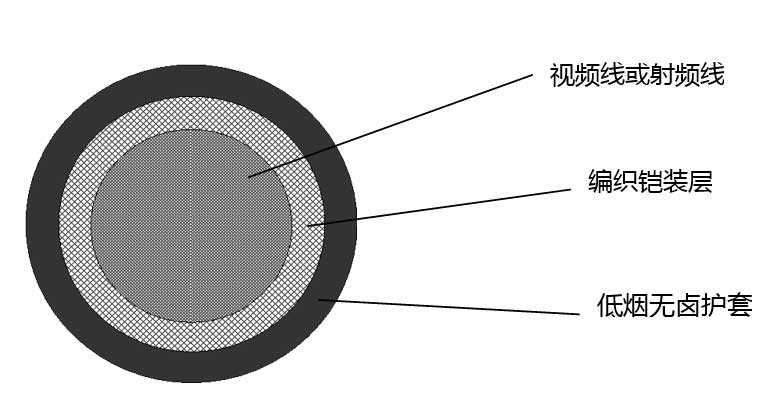 船用视频（射频）铠装pg体育