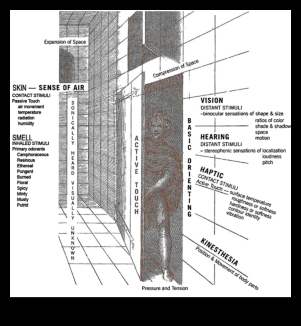 التصميم الديناميكي: الحركة والشكل في التجارب المعمارية