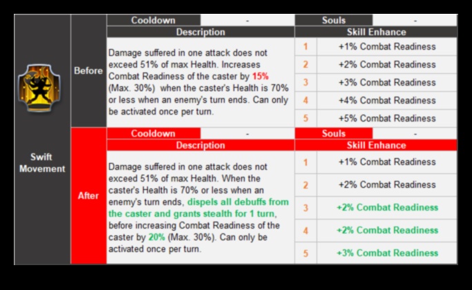 كلاسيكيات التهدئة: الحركات العريقة للتعافي الفعال بعد التمرين