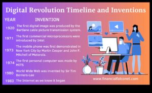 الثورة الرقمية: تشكيل المشهد المرئي عبر الإنترنت