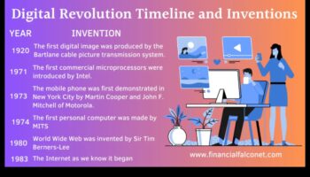 الثورة الرقمية: تشكيل المشهد المرئي عبر الإنترنت