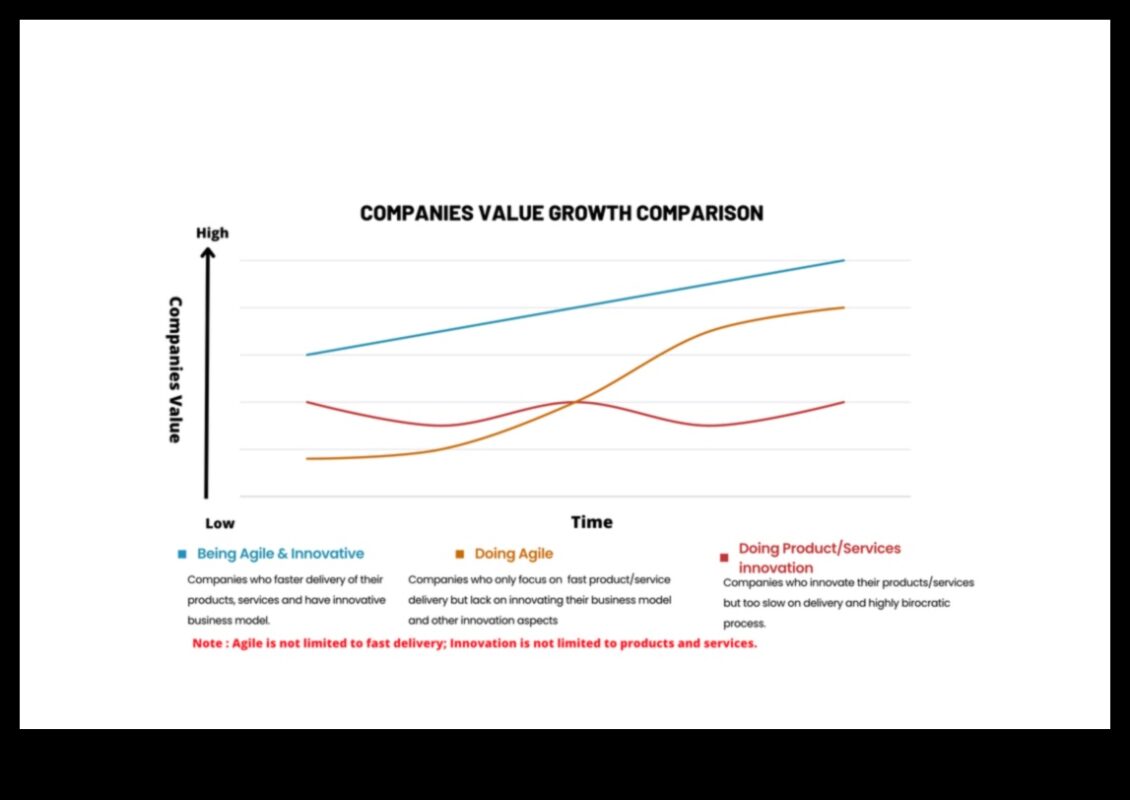 ركوب الموجة: استراتيجيات الابتكار التجاري الرشيق