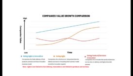 ركوب الموجة: استراتيجيات الابتكار التجاري الرشيق