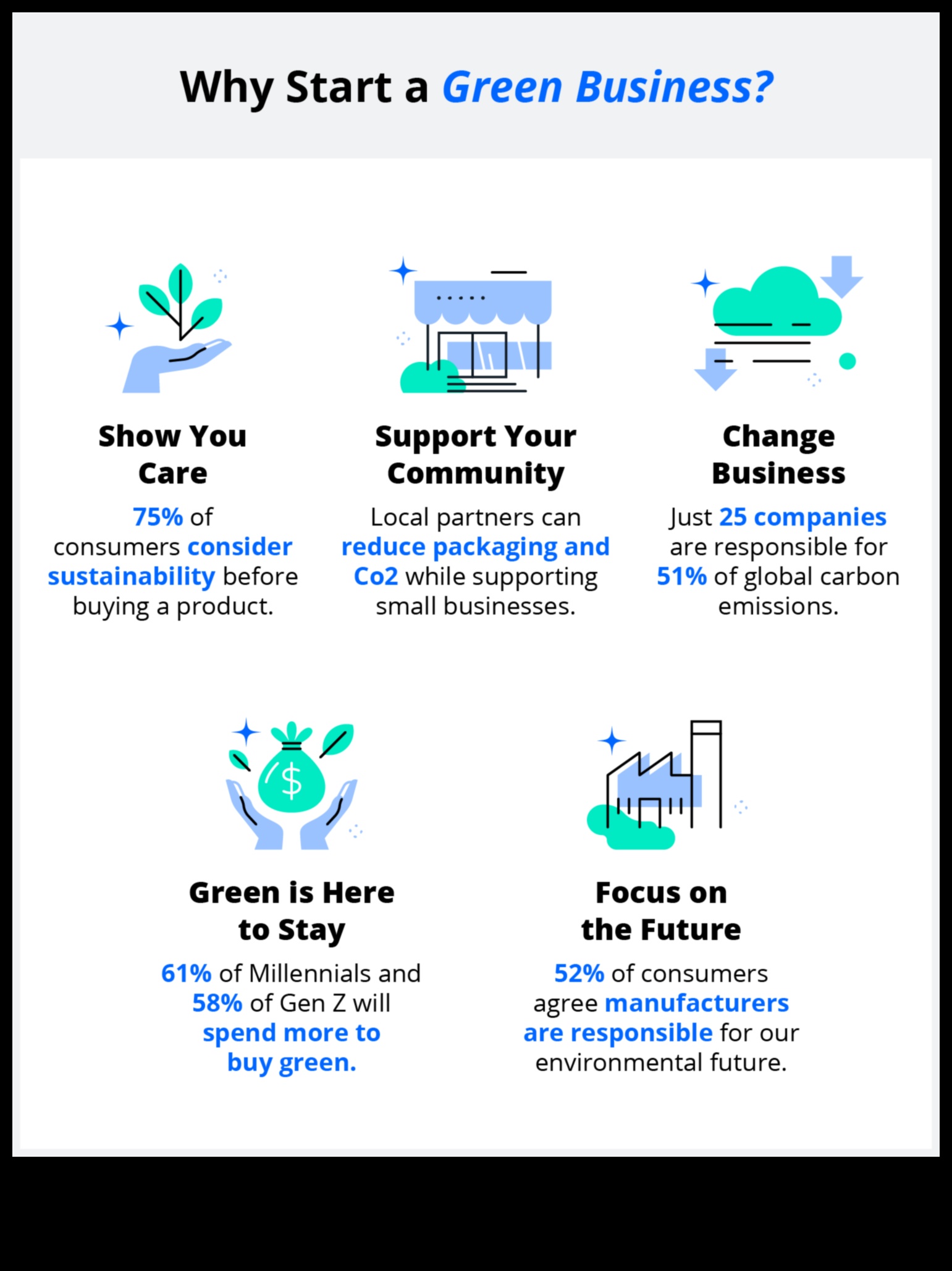 ريادة الأعمال الصديقة للبيئة: الممارسات المستدامة للشركات الصغيرة