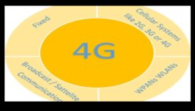 العصر اللاسلكي: رسم مسار تطور الاتصال