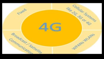 العصر اللاسلكي: رسم مسار تطور الاتصال