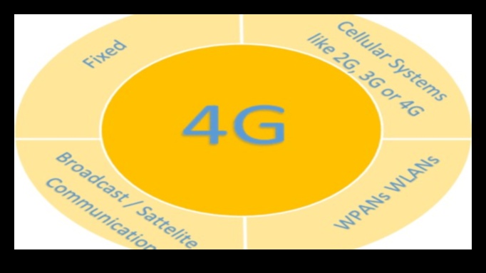 العصر اللاسلكي: رسم مسار تطور الاتصال