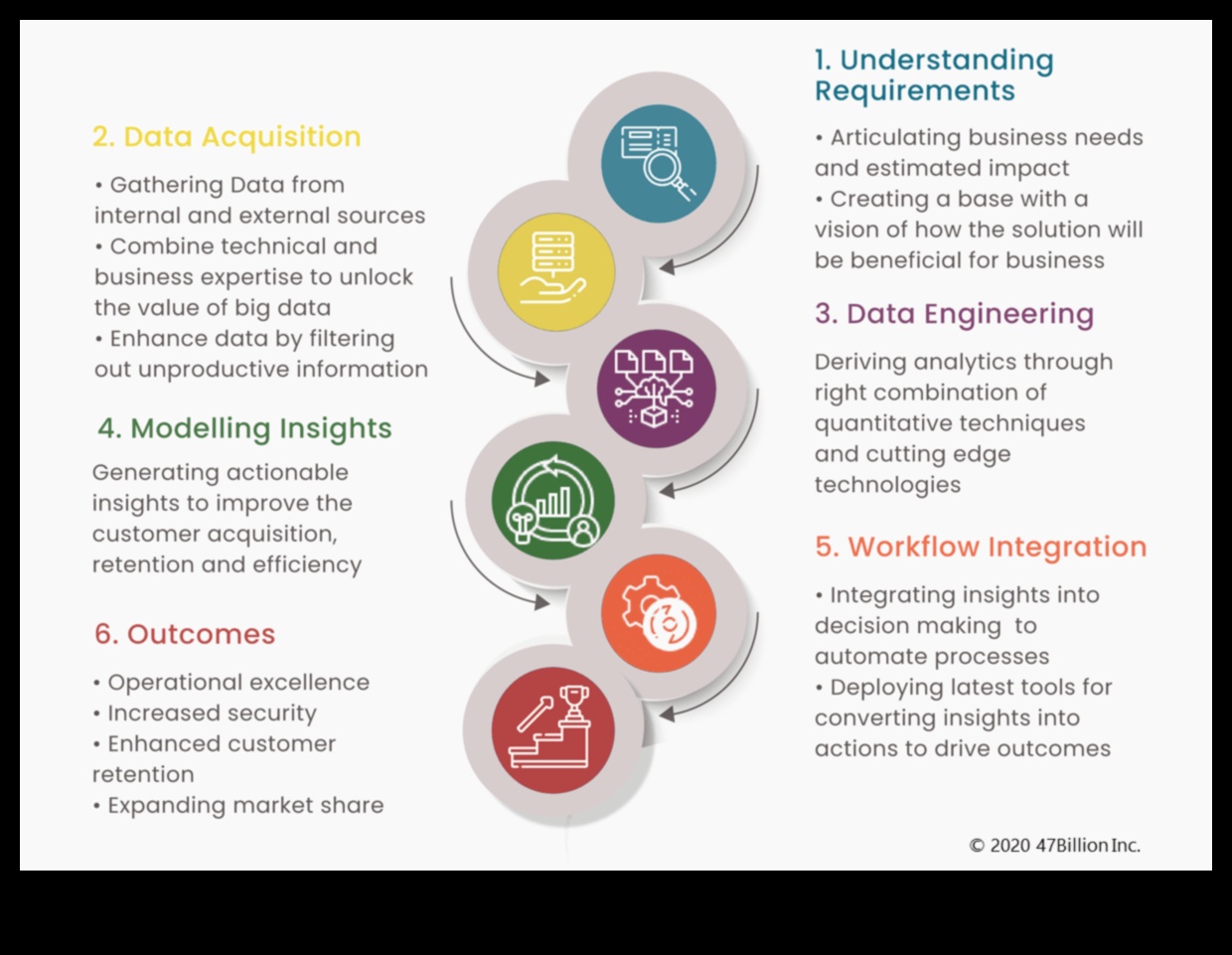 محفزات البيانات: تسريع نجاح تحليلات الأعمال