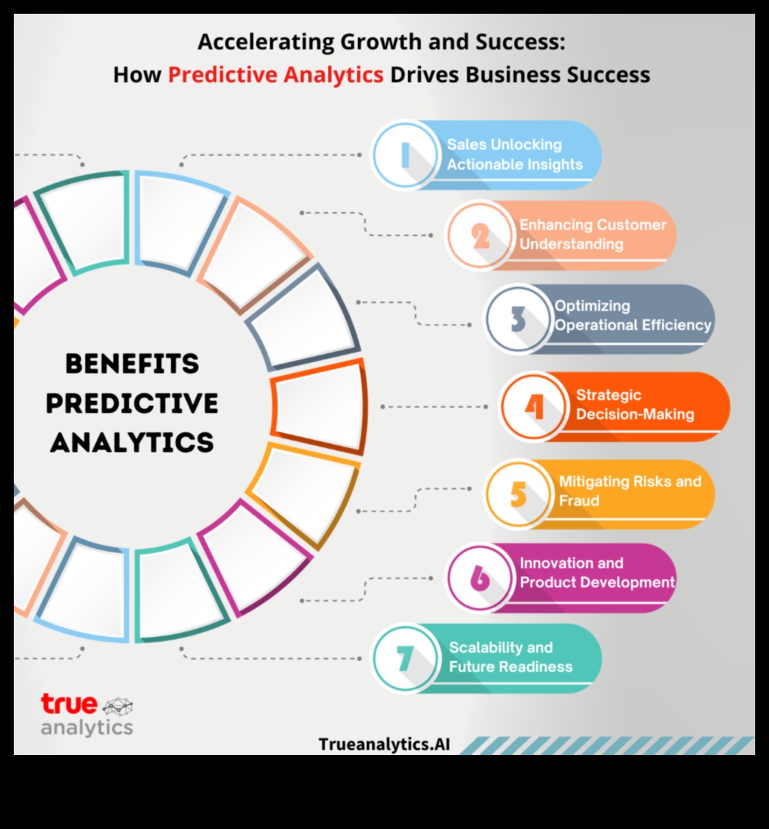محفزات البيانات: تسريع نجاح تحليلات الأعمال