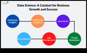 محفزات البيانات: تسريع نجاح تحليلات الأعمال