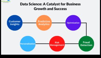 محفزات البيانات: تسريع نجاح تحليلات الأعمال