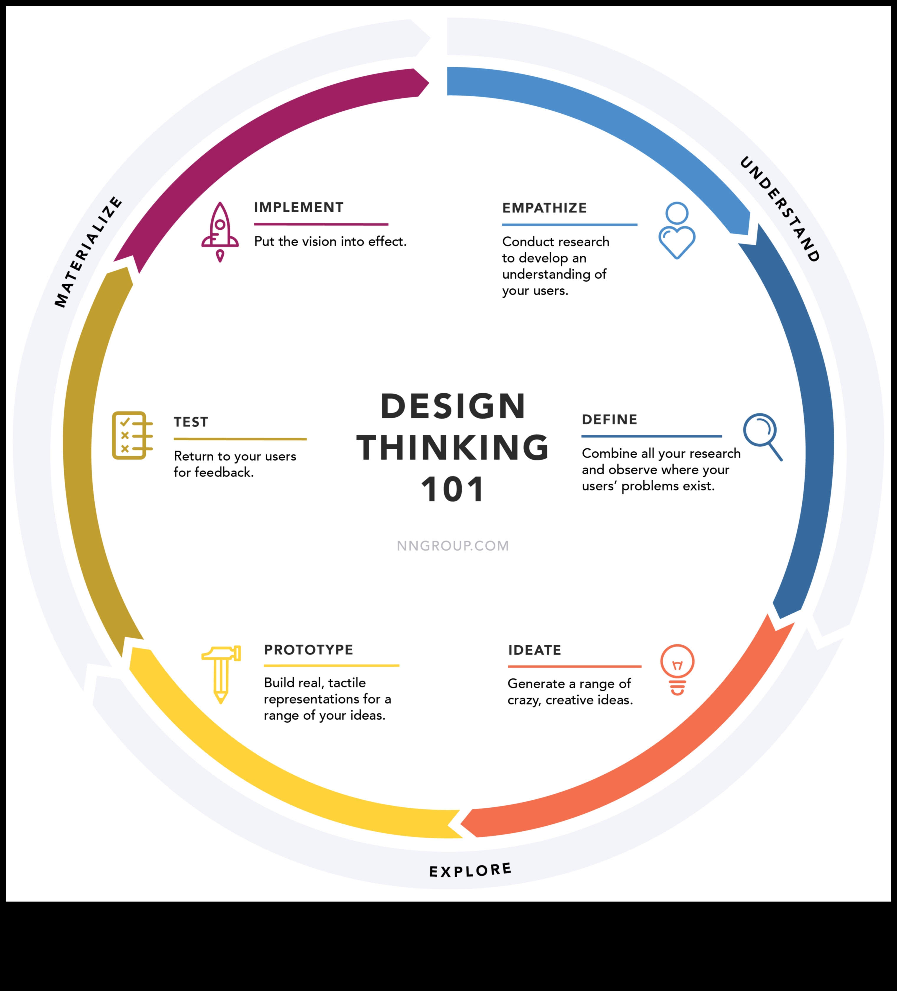 من المفهوم إلى الإبداع: التنقل في عالم تصميم المنتجات