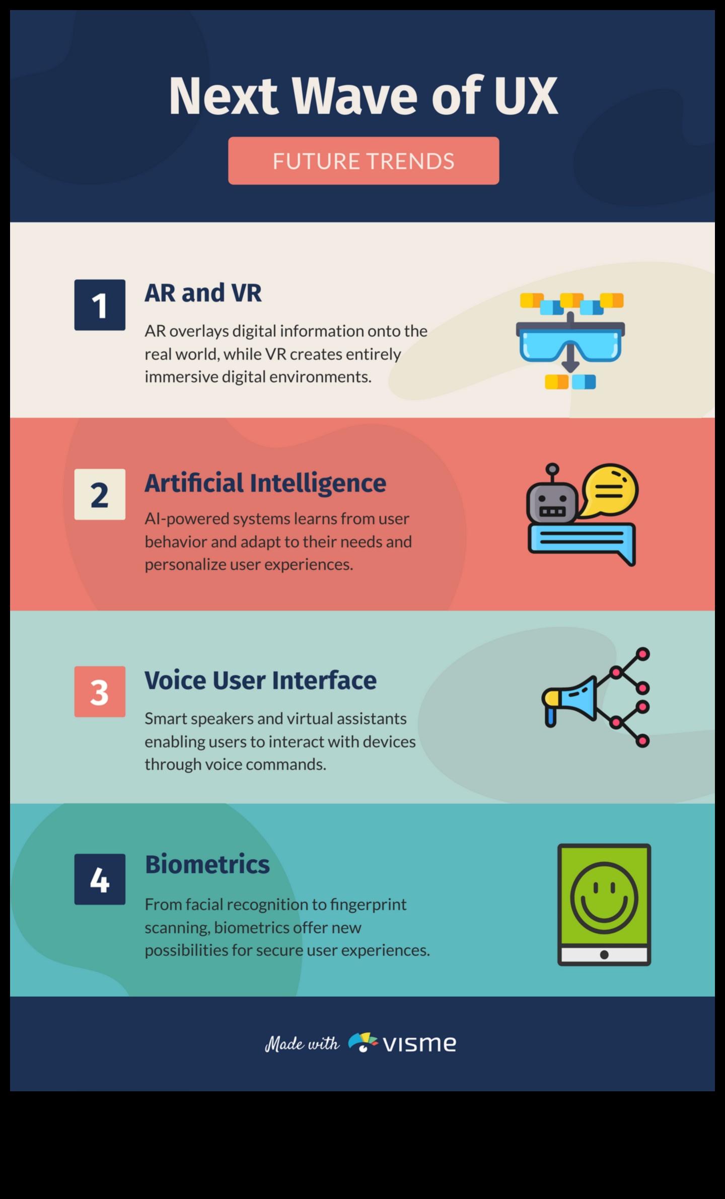 آفاق التصميم: الاتجاهات والانتصارات في فنون تجربة المستخدم/واجهة المستخدم