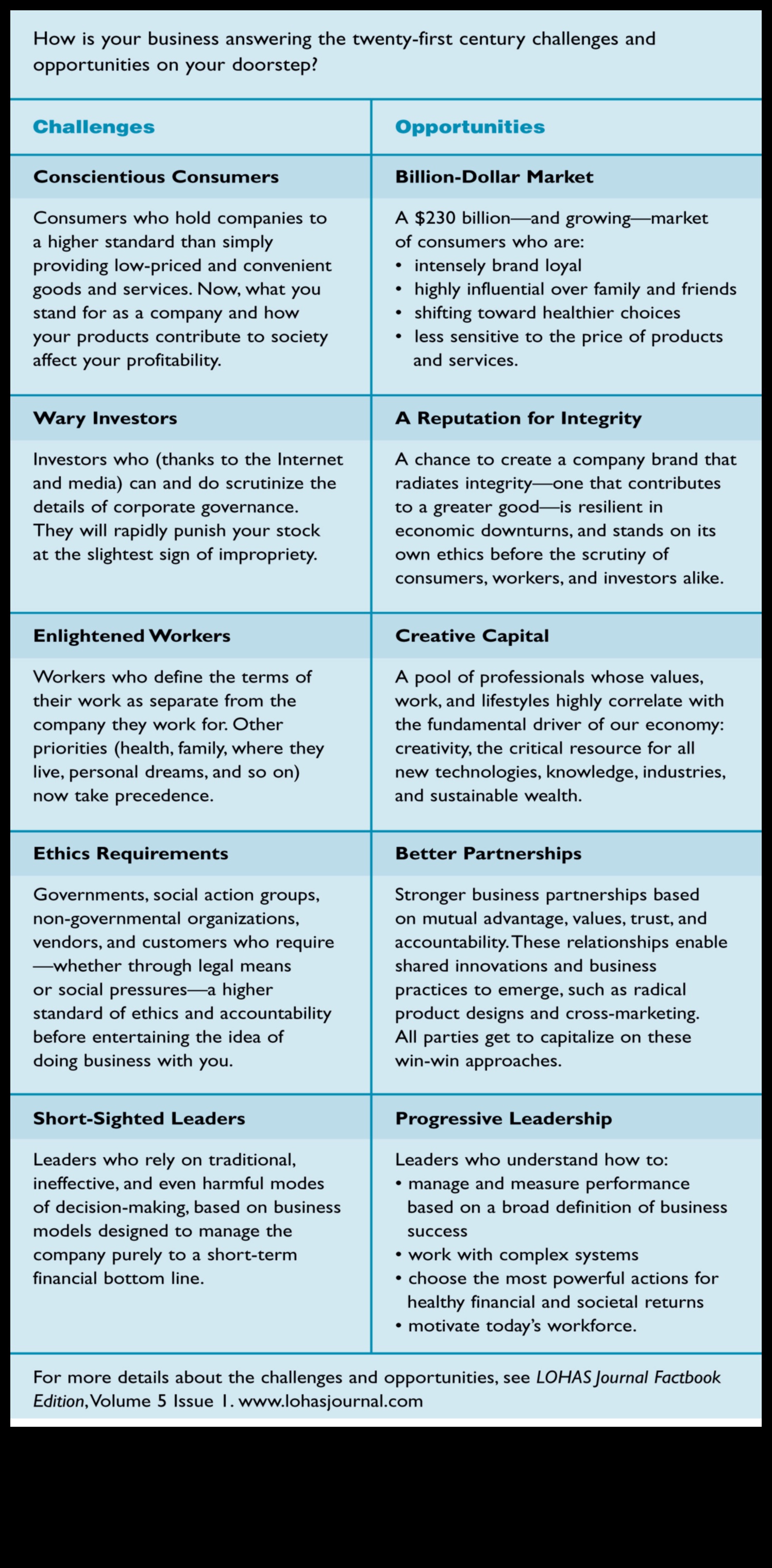 صياغة النجاح الأخلاقي في الغد: إطلاق العنان للاستراتيجيات