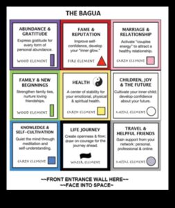 تحقيق الانسجام: كيفية دمج فنغ شوي في مفاهيم الديكور الخاصة بك