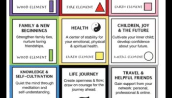 تحقيق الانسجام: كيفية دمج فنغ شوي في مفاهيم الديكور الخاصة بك