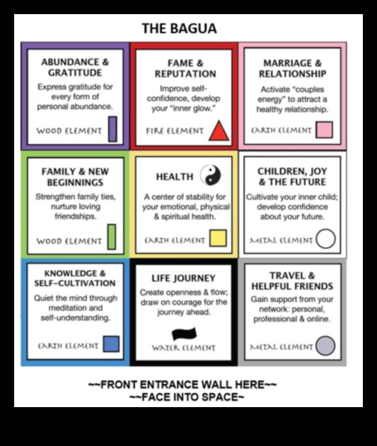 تحقيق الانسجام: كيفية دمج فنغ شوي في مفاهيم الديكور الخاصة بك