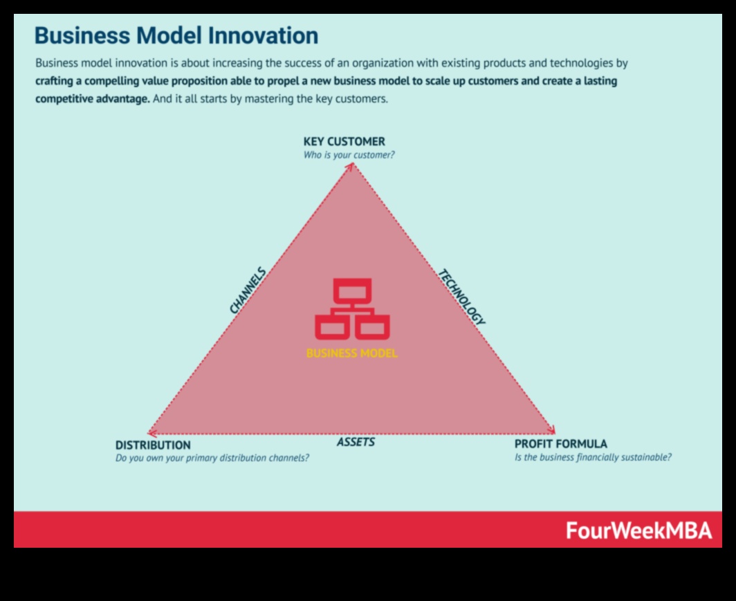 ما وراء الحدود التقليدية: الابتكارات في رؤية الأعمال