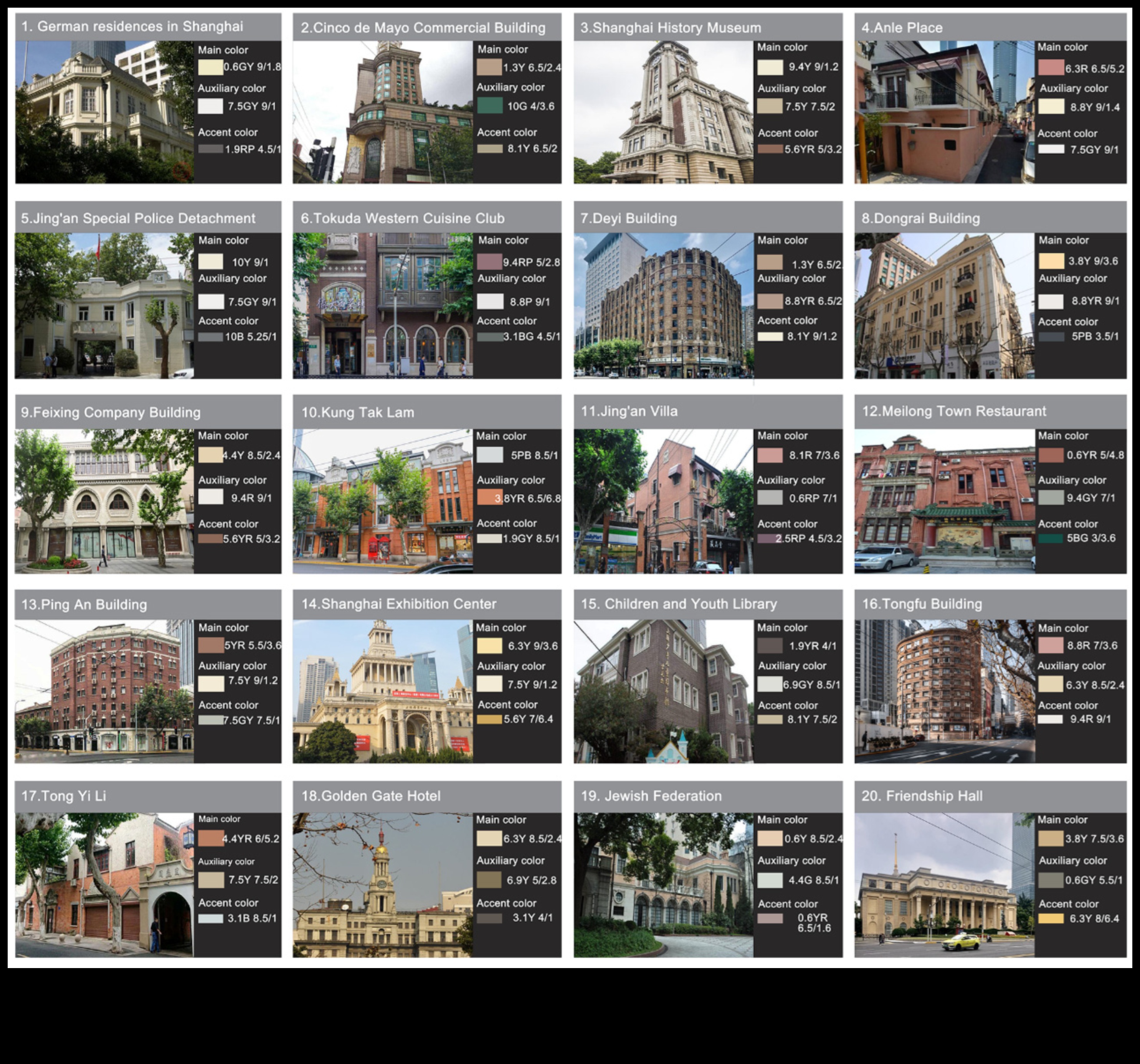 المبدعون المعماريون: رواد في الاتصالات المعمارية المرئية