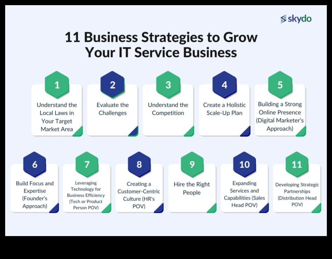 زراعة البصيرة: قوة تحليل الأعمال الاستراتيجية