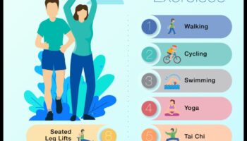 إحياء المفاصل: الإحماء لدعم المفاصل الصحية