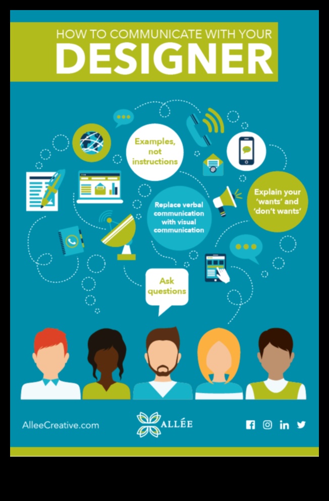 المحادثات الملونة: لغة برامج التصميم