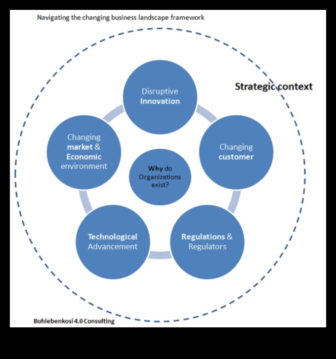 تطورو الأعمال: تشكيل مشهد عمليات الغد